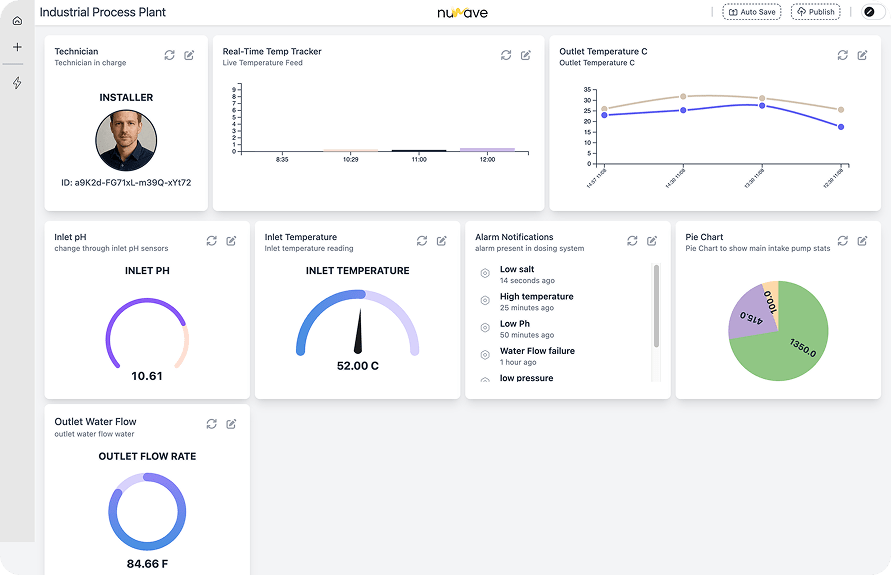 NuWave dashboard for Industrial Process Plant